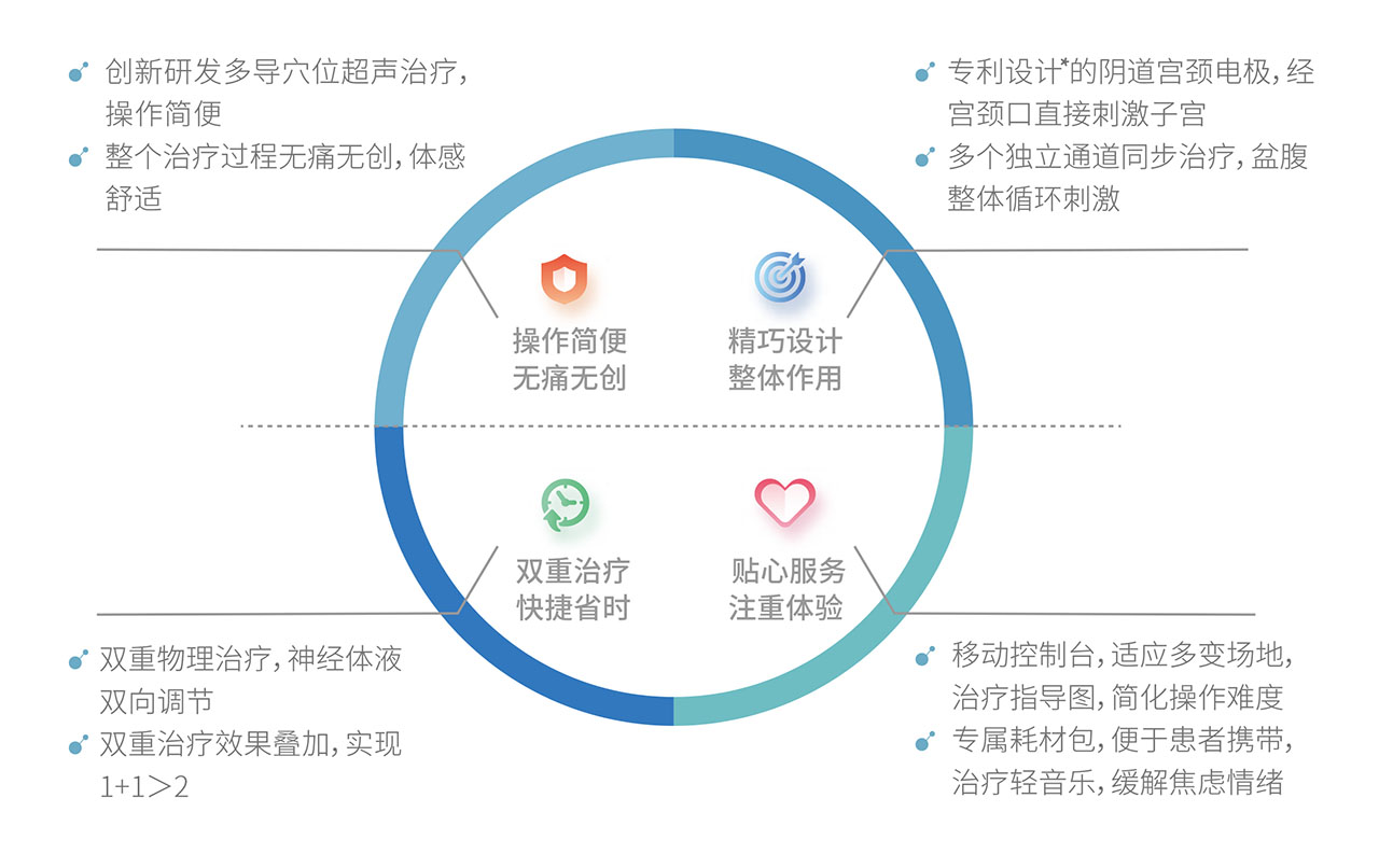 電超聲治療儀1b.jpg